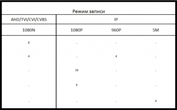 Видеорегистратор гибридный  AVR7808L-ME
